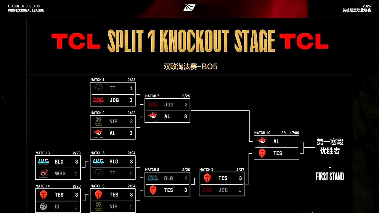 IG鏖战DFM,Knight团战一打五顶尖较量全球总决赛,引爆全场热议 IG鏖战DFM,Knight团战一打五顶尖较量全球总决赛,引爆全场热议